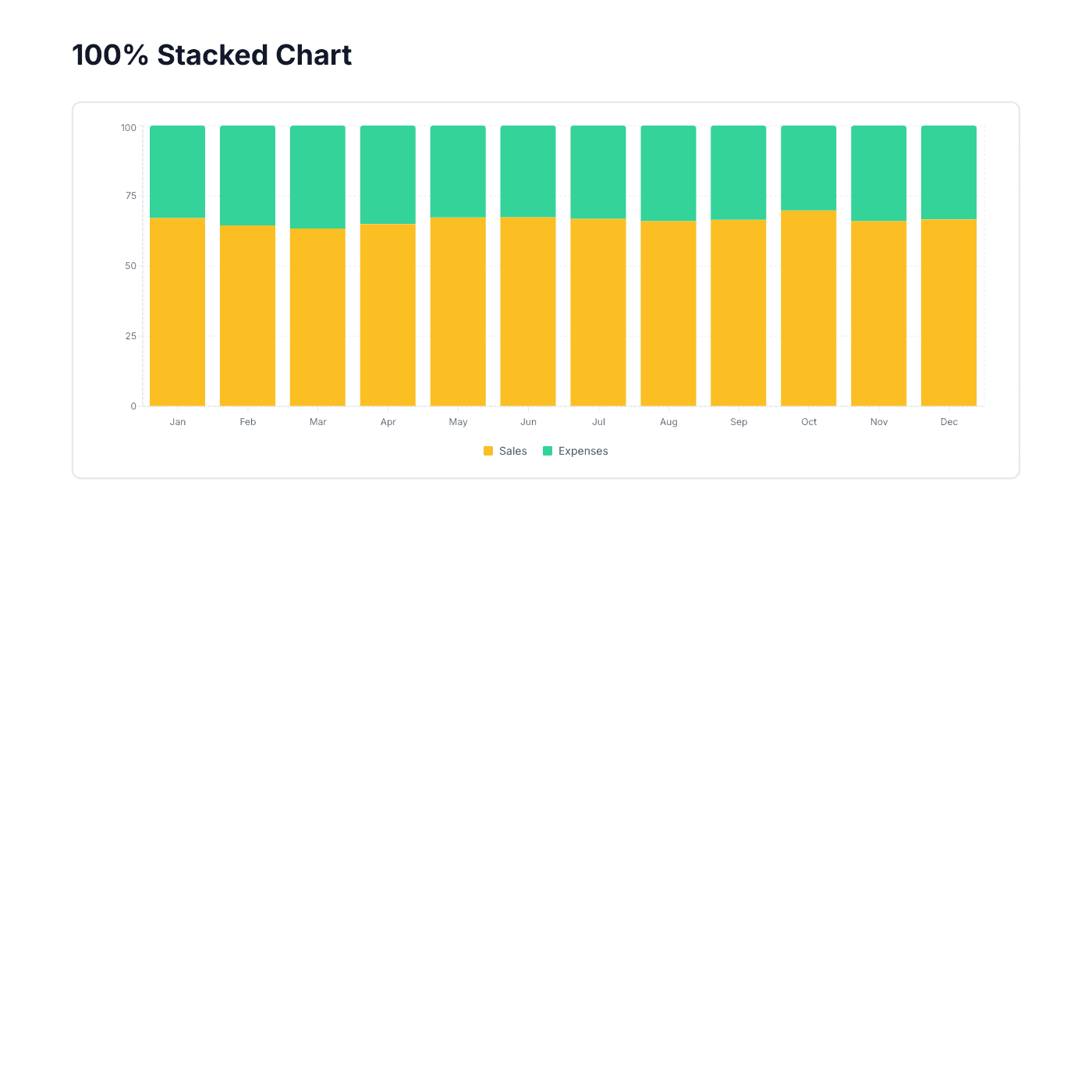 Chart Widget preview 10