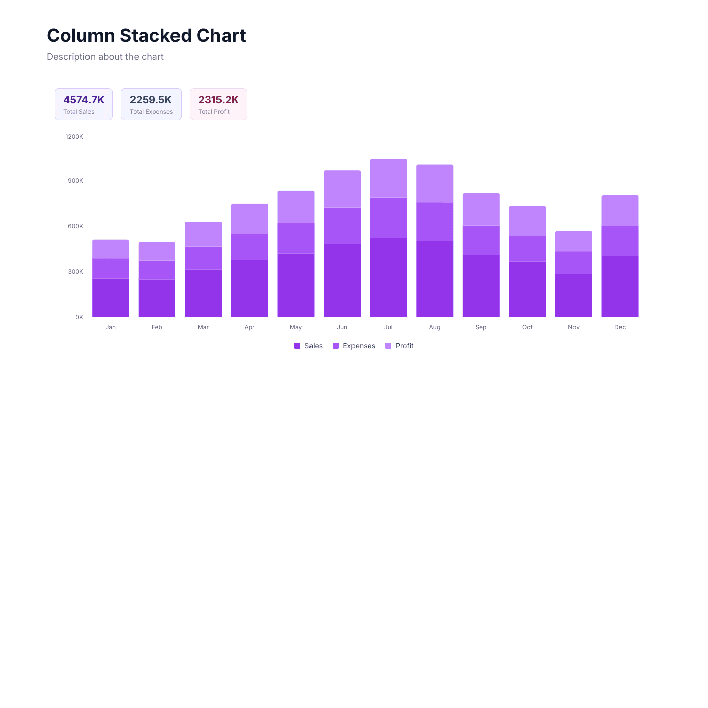 Chart Widget preview 2