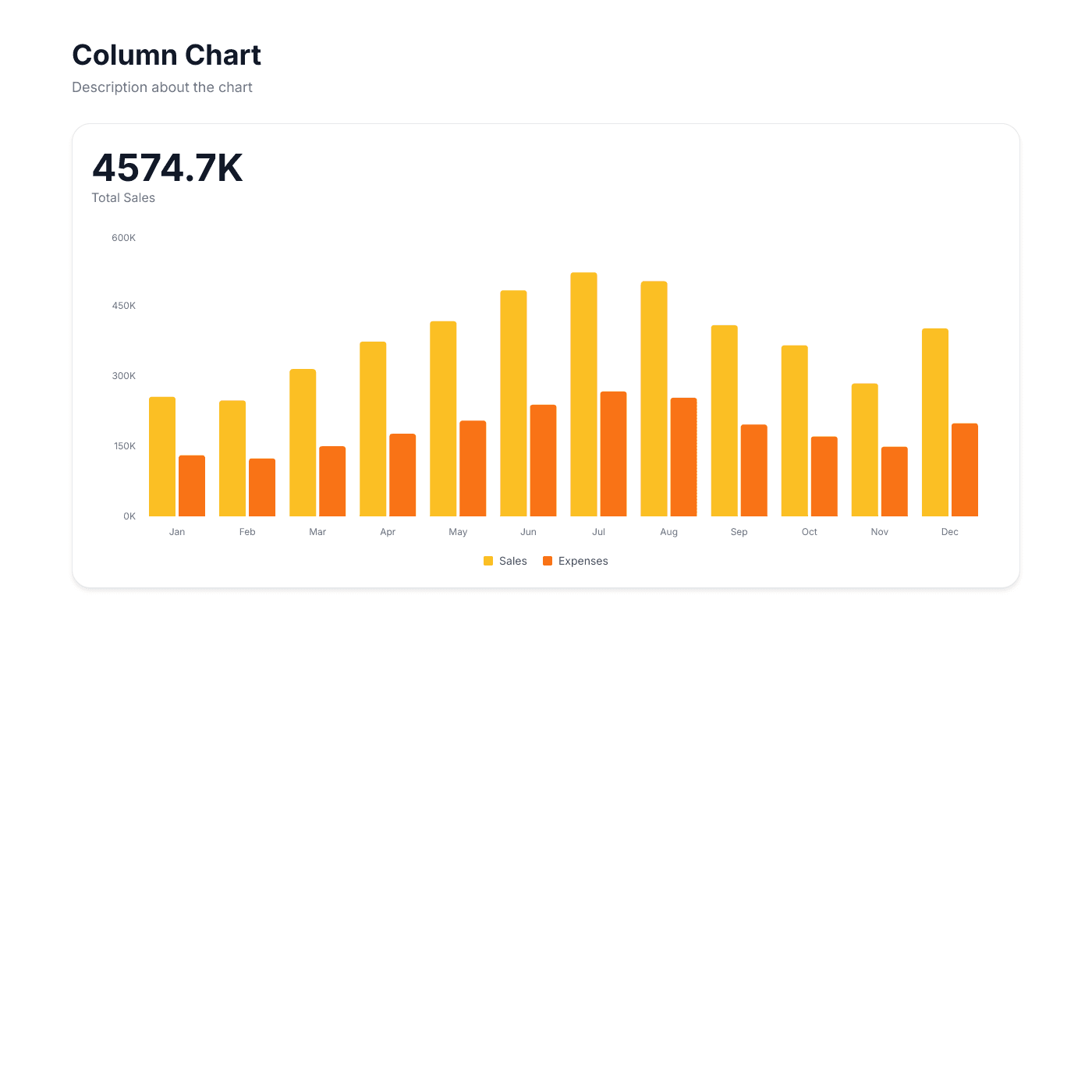 Chart Widget preview 1