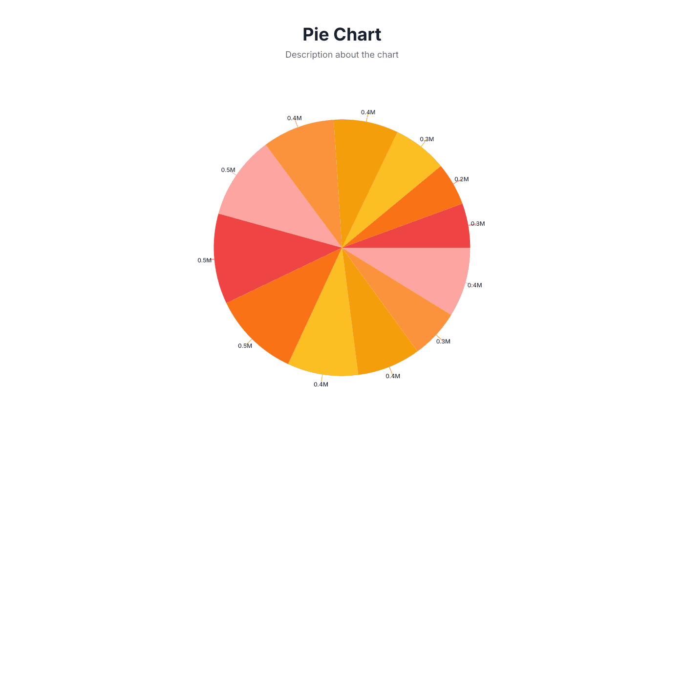Chart Widget preview 7